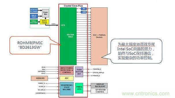 采用了BD2613GW的系統(tǒng)構(gòu)成。