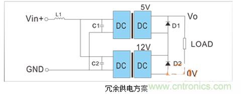 如何提升基于DC_DC模塊的電源系統(tǒng)的可靠性？