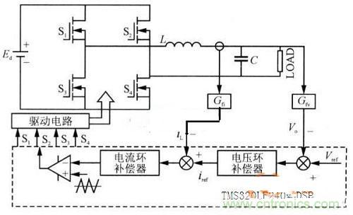 什么是微處理器重復控制？對逆變器有什么作用？