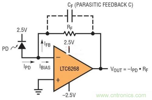 跨阻抗放大器用于光電二極管