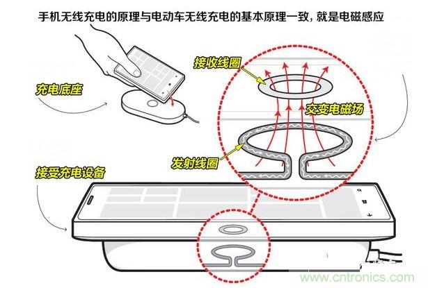 無線充電