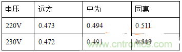 功率因數(shù)還分正負，沒聽說過？