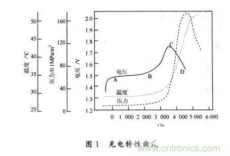 無(wú)人機(jī)應(yīng)急電源的充電特性