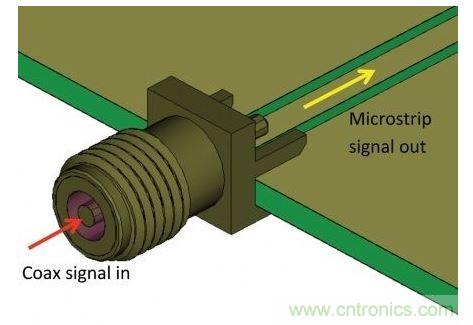 SMA連接器用于把測量硬件的同軸電纜連接到PCB，并將同軸模式信號轉換為微帶線模式，最后傳送給待測設備
