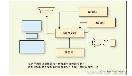 在為手機(jī)電路板布局時(shí)，應(yīng)慎重考慮布局規(guī)劃，理想情況是將不同類型的電路劃分在不同的區(qū)域以避免干擾。