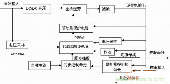 如何從硬件入手提升逆變電源的可靠性和效率？