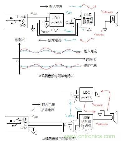 淺析電路接地及供電模塊原理