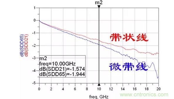 數(shù)據(jù)