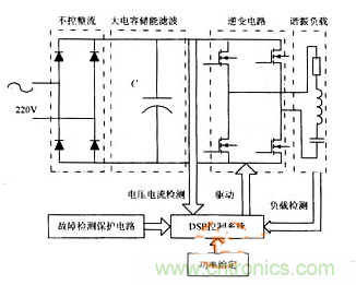 揭幕傳統(tǒng)感應(yīng)加熱電源系統(tǒng)原理的真相