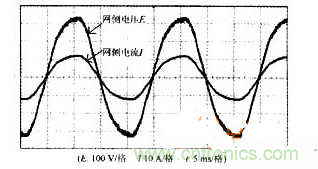 DSP軟件巧妙助力，有效校正感應(yīng)加熱電源功率因數(shù)