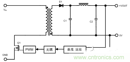 開關(guān)電源的噪聲怎么產(chǎn)生的？如何抑制？