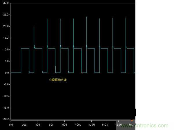 詳解buck電路中輸入、輸出電壓、占空比三者之間的關(guān)系