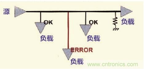 高速信號(hào)走線規(guī)則九大件！輕松搞定PCB設(shè)計(jì)的EMI