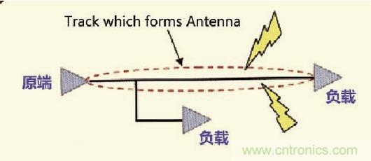 高速信號(hào)走線規(guī)則九大件！輕松搞定PCB設(shè)計(jì)的EMI