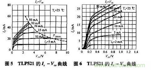 光耦在開關(guān)電源中的作用你不知道？小編告訴你