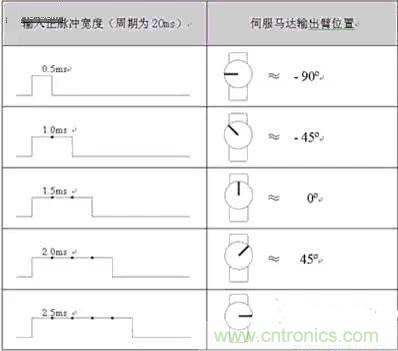 專家深入解析：手機(jī)鏡頭的閉環(huán)式馬達(dá)內(nèi)部構(gòu)造