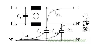 怎么權(quán)衡最小漏電流與最佳衰減效果？簡析漏電流