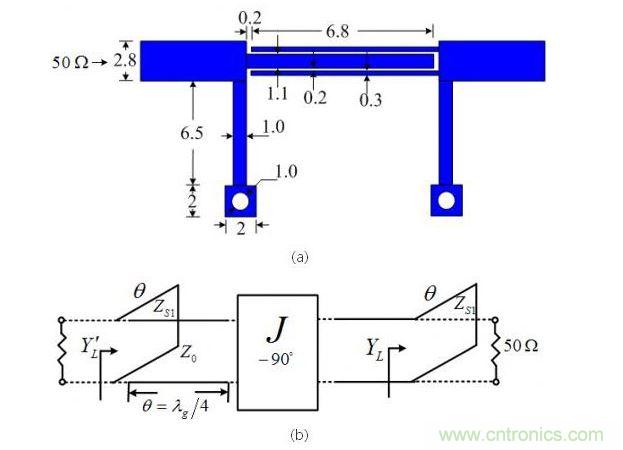 所設(shè)計超寬帶濾波器（a）示意圖（b）等效電路