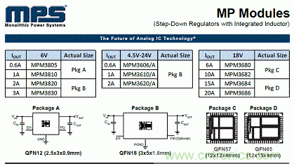 電源模塊+MPS芯片=分分鐘解決系統(tǒng)電源！