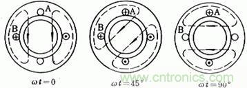 舊風(fēng)扇必須 撥一下才能轉(zhuǎn)？這是什么鬼？