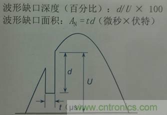 別小看電氣的一瞬間！什么是瞬態(tài)？