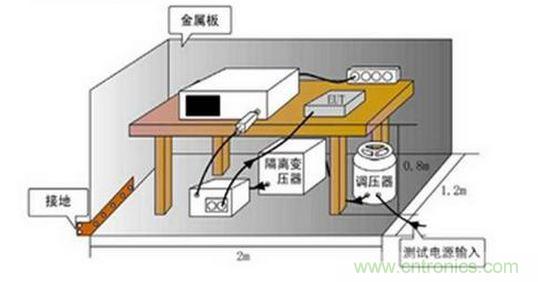 傳導(dǎo)測試的環(huán)境布置