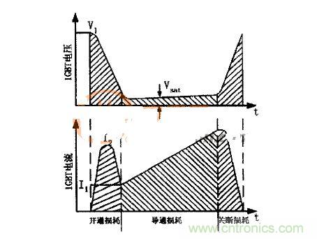 IGBT的電壓、電流波形圖