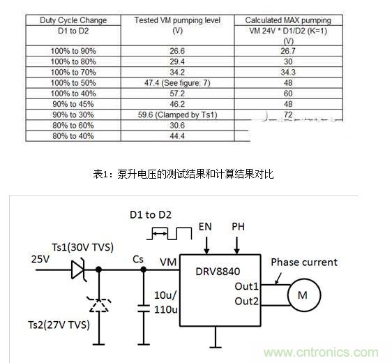 測試結果圖