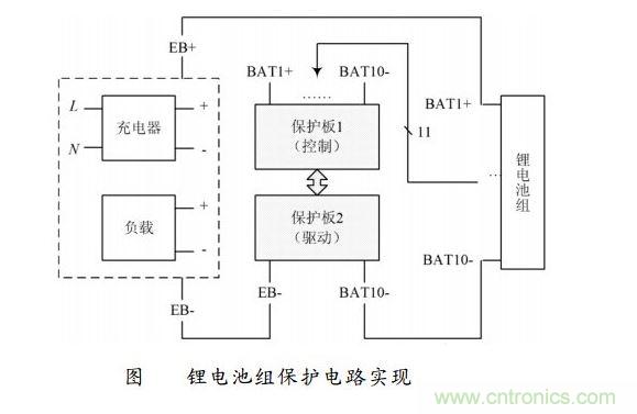 2　電路總體實(shí)現(xiàn)方案