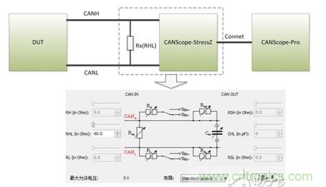 信號特征測試連接圖