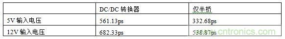  表1，測試結(jié)果概述