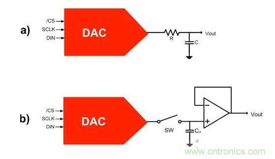 【導(dǎo)讀】在DAC基礎(chǔ)知識(shí)：靜態(tài)技術(shù)規(guī)格中，我們探討了靜態(tài)技術(shù)規(guī)格以及它們對(duì)DC的偏移、增益和線性等特性的影響。這些特性在平衡雙電阻 （R-2R） 和電阻串?dāng)?shù)模轉(zhuǎn)換器 （DAC） 的各種拓?fù)浣Y(jié)構(gòu)間是基本一致的。然而，R-2R和電阻串DAC的短時(shí)毛刺脈沖干擾方面的表現(xiàn)卻有著顯著的不同。  我們可以在DAC以工作采樣率運(yùn)行時(shí)觀察到其動(dòng)態(tài)不是線性。造成動(dòng)態(tài)非線性的原因很多，但是影響最大的是短時(shí)毛刺脈沖干擾、轉(zhuǎn)換率/穩(wěn)定時(shí)間和采樣抖動(dòng)。  用戶可以在DAC以穩(wěn)定采樣率在其輸出范圍內(nèi)運(yùn)行時(shí)觀察短時(shí)毛刺脈沖干擾。圖1顯示的是一個(gè)16位R-2R DAC，DAC8881上的此類(lèi)現(xiàn)象。  　　圖1  這個(gè)16位DAC （R-2R） 輸出顯示了7FFFh – 8000h代碼變化時(shí)的短時(shí)毛刺脈沖干擾的特性。  到底發(fā)生了什么？  在理想情況下，DAC的輸出按照預(yù)期的方向從一個(gè)電壓值移動(dòng)到下一個(gè)電壓值。但實(shí)際情況中，DAC電路在某些代碼到代碼轉(zhuǎn)換的過(guò)程中具有下沖或過(guò)沖特性。  這一特性在每一次代碼到代碼轉(zhuǎn)換時(shí)都不一致。某些轉(zhuǎn)換中產(chǎn)生的下沖或過(guò)沖特性會(huì)比其它轉(zhuǎn)換更加明顯。而短時(shí)毛刺脈沖干擾技術(shù)規(guī)格量化的就是這些特性。DAC短時(shí)毛刺脈沖干擾會(huì)瞬時(shí)輸出錯(cuò)誤電壓來(lái)干擾閉環(huán)系統(tǒng)。  圖2顯示的是具有單突短時(shí)毛刺脈沖干擾的DAC的示例。一個(gè)電阻串DAC產(chǎn)生的通常就是這種類(lèi)型的短時(shí)毛刺脈沖干擾。  　　圖2  單突DAC輸出短時(shí)毛刺脈沖干擾特性。  在圖2中，代碼轉(zhuǎn)換的位置是從7FFFh到8000h。如果你將這些數(shù)變換為二進(jìn)制形式，需要注意的是這兩個(gè)十六進(jìn)制代碼的每個(gè)位或者從1變換為0，或者從0變換為1。  短時(shí)毛刺脈沖干擾技術(shù)規(guī)格量化了這個(gè)毛刺脈沖現(xiàn)象所具有的能量，能量單位為納伏秒，即nV-sec （GI）。這個(gè)短時(shí)毛刺脈沖干擾的數(shù)量等于曲線下面積的大小。  單突短時(shí)毛刺脈沖干擾是由DAC內(nèi)部開(kāi)關(guān)的不同步造成的。那是什么引起了這一DAC現(xiàn)象呢？原因就是內(nèi)部DAC開(kāi)關(guān)的同步不總是那么精確。由于集成開(kāi)關(guān)電容充電或放電，你能在DAC的輸出上看到這些電荷交換。  R-2R DAC產(chǎn)生兩個(gè)區(qū)域的短時(shí)毛刺脈沖干擾錯(cuò)誤（圖3）。由于出現(xiàn)了雙脈沖誤差，從負(fù)短時(shí)毛刺脈沖干擾 （G1） 中減去正短時(shí)毛刺脈沖干擾 （G2） 來(lái)產(chǎn)生最終的短時(shí)毛刺脈沖干擾技術(shù)規(guī)格。  　　圖3  具有R-2R內(nèi)部結(jié)構(gòu)的DAC表現(xiàn)出雙突短時(shí)毛刺脈沖干擾  　　圖3中的代碼轉(zhuǎn)換仍然是從7FFFh至8000h。  為了理解DAC短時(shí)毛刺脈沖干擾的源頭，我們必須首先定義主進(jìn)位轉(zhuǎn)換。在主進(jìn)位轉(zhuǎn)換點(diǎn)上，最高有效位 （MSB）從低變高時(shí)， 較低的位從高變?yōu)榈?，反之亦然。其中一個(gè)此類(lèi)代碼變換示例就是0111b變?yōu)?000b，或者是從1000 000b變?yōu)?111 1111b的更加明顯的變化。  有些人也許會(huì)認(rèn)為這一現(xiàn)象在DAC的輸出表現(xiàn)出巨大的電壓變化時(shí)出現(xiàn)。實(shí)際上，這并不是每個(gè)DAC編碼機(jī)制都會(huì)出現(xiàn)的情況。更多細(xì)節(jié)請(qǐng)見(jiàn)參考文獻(xiàn)1。  圖4和圖5顯示了這種類(lèi)型的毛刺脈沖對(duì)一個(gè)8位DAC的影響。對(duì)于DAC用戶來(lái)說(shuō)，這一現(xiàn)象在單個(gè)最低有效位 （LSB） 步長(zhǎng)時(shí)出現(xiàn)，或者在一個(gè)5V、8位系統(tǒng)中，在19.5mV步長(zhǎng)時(shí)出現(xiàn)。  　　圖4  在這個(gè)8位DAC配置中，此內(nèi)部開(kāi)關(guān)有7個(gè)R-2R引腳被接至VREF，有1個(gè)R-2R引腳接地。  　　圖5  在這個(gè)DAC配置中，此內(nèi)部開(kāi)關(guān)有1個(gè)R-2R引腳被接至VREF，有7個(gè)R-2R引腳接地。  在DAC載入代碼時(shí)，會(huì)有兩個(gè)區(qū)域產(chǎn)生輸出毛刺脈沖：同時(shí)觸發(fā)多個(gè)開(kāi)關(guān)的開(kāi)關(guān)同步和開(kāi)關(guān)電荷轉(zhuǎn)移。  此電阻串DAC具有一個(gè)單開(kāi)關(guān)拓?fù)?。一個(gè)電阻串DAC抽頭連接到巨大電阻串的不同點(diǎn)。開(kāi)關(guān)網(wǎng)絡(luò)不需要主進(jìn)位上的多個(gè)轉(zhuǎn)換，因此，產(chǎn)生毛刺脈沖的可能進(jìn)性較低。開(kāi)關(guān)電荷將會(huì)產(chǎn)生一個(gè)較小的毛刺脈沖，但是與R-2R結(jié)構(gòu)DAC產(chǎn)生的毛刺脈沖相比就顯得微不足道了。  代碼轉(zhuǎn)換期間，R-2R DAC具有多個(gè)同時(shí)開(kāi)關(guān)切換。任何同步的缺失都導(dǎo)致短時(shí)間的開(kāi)關(guān)全為高電平或全為低電平，從而使得DAC的電壓輸出遷移至電壓軌。然后這些開(kāi)關(guān)恢復(fù)，在相反的方向上產(chǎn)生一個(gè)單突短時(shí)毛刺脈沖干擾。然后輸出穩(wěn)定。  這些毛刺脈沖的電壓位置是完全可預(yù)計(jì)的。在使用R-2R DAC時(shí)，最糟糕的情況是毛刺脈沖誤差出現(xiàn)在所有數(shù)字位切換，同時(shí)仍然用小電壓變化進(jìn)行轉(zhuǎn)換時(shí)。在這種情況下，用主進(jìn)位轉(zhuǎn)換進(jìn)行DAC代碼變化;從代碼1000…變換為0111…。  檢查真實(shí)DAC運(yùn)行狀態(tài)  現(xiàn)在，我們已經(jīng)定義了針對(duì)短時(shí)毛刺脈沖干擾誤差的備選代碼轉(zhuǎn)換，我們可以仔細(xì)觀察一下16位DAC8881（R-2R DAC） 和16位DAC8562（電阻串DAC）的R-2R和電阻串DAC短時(shí)毛刺脈沖干擾。  在圖6中，DAC8881的短時(shí)毛刺脈沖干擾為37.7 nV-sec，而DAC8562的短時(shí)毛刺脈沖干擾為0.1 nV-sec。在這兩張圖中，x軸的刻度為500ns/div，而y軸的刻度為50mV/div。  　　圖6  R-2R和電阻串短時(shí)毛刺脈沖干擾性能  毛刺脈沖消失了  如果存在DAC短時(shí)毛刺脈沖干擾問(wèn)題，用戶可以使用外部組件來(lái)減小毛刺脈沖幅度（圖7a），或者完全消除短時(shí)毛刺脈沖干擾能量（圖7b。）  圖7  用一階低通濾波器 （a） 或采樣/保持解決方案 （b） 來(lái)減少短時(shí)毛刺脈沖干擾誤差。  DAC之后的RC濾波器可減少毛刺脈沖幅度（圖7a）。短時(shí)毛刺脈沖干擾周期決定了適當(dāng)?shù)腞C比。RC濾波器3dB的頻率比短時(shí)毛刺脈沖干擾頻率提前十倍頻。在選擇組件時(shí)需要確保電阻器的電阻值較低，否則的它將會(huì)與電阻負(fù)載一起產(chǎn)生一個(gè)壓降。由于毛刺脈沖能量從不會(huì)丟失，執(zhí)行單極低通濾波器的代價(jià)就是在穩(wěn)定時(shí)間加長(zhǎng)的同時(shí)誤差被分布在更長(zhǎng)的時(shí)間段內(nèi)。  第二種方法是使用一個(gè)采樣/保持電容器和放大器（圖7b）。外部開(kāi)關(guān)和放大器消除了 DAC內(nèi)部開(kāi)關(guān)產(chǎn)生的毛刺脈沖，從而獲得較小的采樣/保持 （S/H） 開(kāi)關(guān)瞬態(tài)。在這個(gè)設(shè)計(jì)中，開(kāi)關(guān)在DAC的整個(gè)主進(jìn)位轉(zhuǎn)換期間保持打開(kāi)狀態(tài)。一旦轉(zhuǎn)換完成，開(kāi)關(guān)關(guān)閉，從而在CH采樣電容器上設(shè)定新輸出電壓。當(dāng)DAC準(zhǔn)備升級(jí)其輸出時(shí)，此電容器在外部開(kāi)關(guān)打開(kāi)時(shí)繼續(xù)保持新電壓。這個(gè)解決方案成本較高，也會(huì)占據(jù)更多的板級(jí)空間，但能夠在不增加穩(wěn)定時(shí)間的情況下減少/消除毛刺脈沖。  結(jié)論  短時(shí)毛刺脈沖干擾是一個(gè)非常重要的動(dòng)態(tài)非線性的DAC特性，你將會(huì)在器件以工作采樣率運(yùn)行時(shí)遇到這個(gè)問(wèn)題。但是，這只是冰山一角。影響高速電路的其它因素還有轉(zhuǎn)換率和穩(wěn)定時(shí)間。請(qǐng)隨時(shí)關(guān)注下一篇與這一主題相關(guān)的文章。