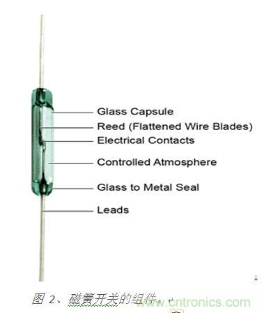 圖 2、磁簧開關(guān)的組件。