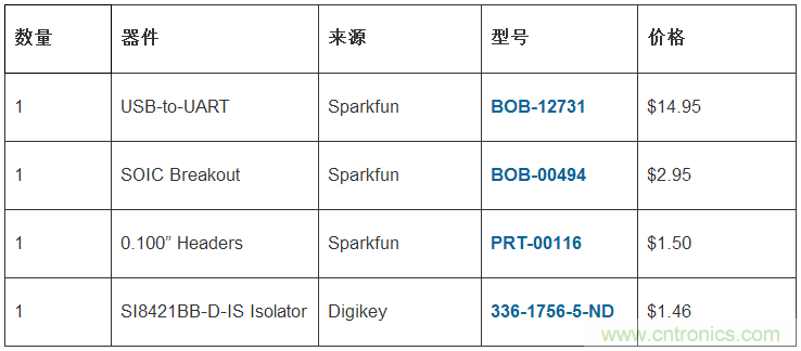 只需20分鐘，搭建一個(gè)物美價(jià)廉的隔離型USB-to-UART轉(zhuǎn)換器