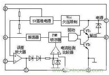 從“菜鳥”進階“達人”，電子工程師必須知道的5大智慧背囊！