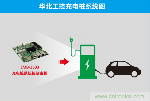 這世道電動車都能“抗霾”了！華北工控成抗霾神器