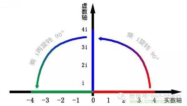 看了這篇文章你還不懂傅里葉變換，那就真無(wú)解了！