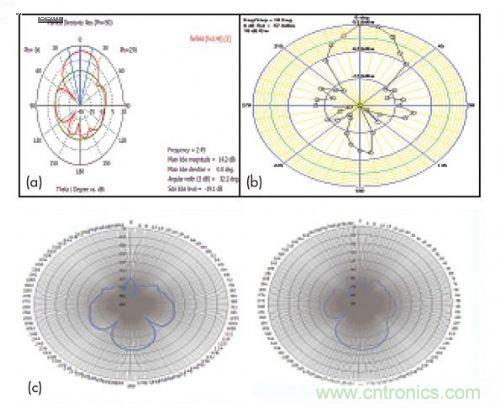 能量收集天線(xiàn)助力無(wú)線(xiàn)傳感器打響低成本“攻堅(jiān)戰(zhàn)”