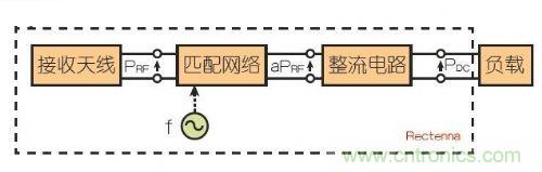 能量收集天線(xiàn)助力無(wú)線(xiàn)傳感器打響低成本“攻堅(jiān)戰(zhàn)”