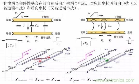 求助——反射、串擾、抖動后，我的信號變成什么鬼？