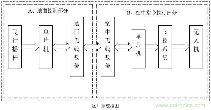 物美價(jià)廉的無(wú)人機(jī)搖桿微控制器設(shè)計(jì)方案，接著不謝！