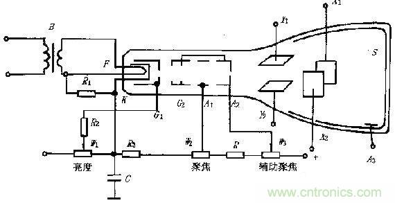 化繁為簡(jiǎn)，結(jié)合實(shí)際解析示波器的原理及基本組成