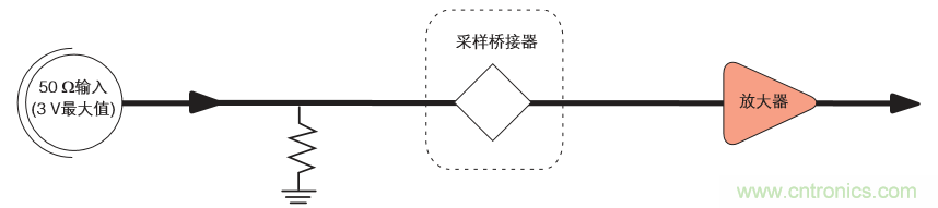 示波器的分類簡介都在這里，趕緊收藏吧！