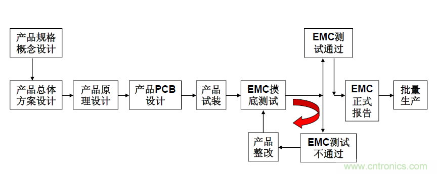 劇透：電路保護(hù)與電磁兼容研討會(huì)精彩內(nèi)容搶先看