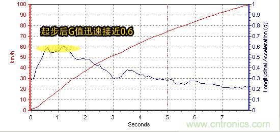 奔馳C級/寶馬3系/奧迪A4L橫測 豪門三分天下