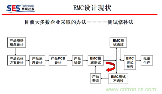 十九屆電路保護(hù)與電磁兼容技術(shù)研討會實(shí)錄