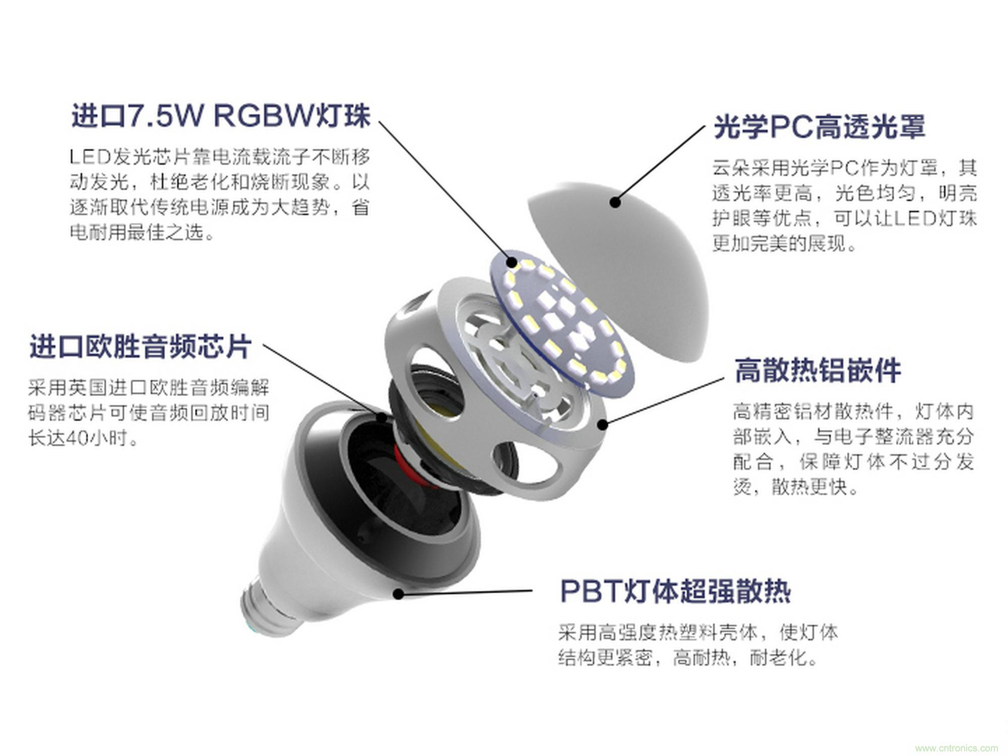 一款會(huì)講故事的燈泡，溫馨浪漫有格調(diào)