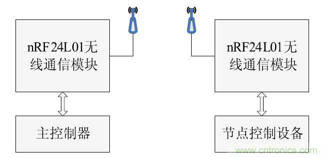 智能家居無(wú)線網(wǎng)絡(luò)通訊協(xié)議設(shè)計(jì)