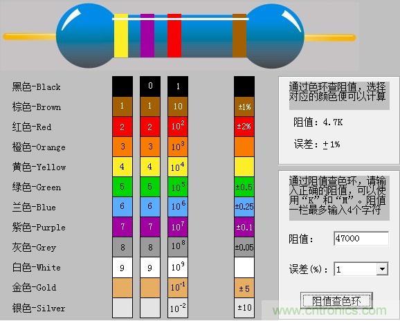 大學課本里不會有的基礎知識：電阻讀數(shù)方法