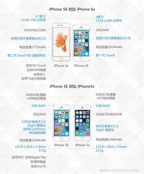 有什么地方?jīng)]有變？iPhone SE真機(jī)拆解